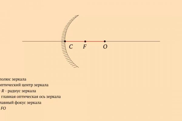 Зеркала сайта кракен tor