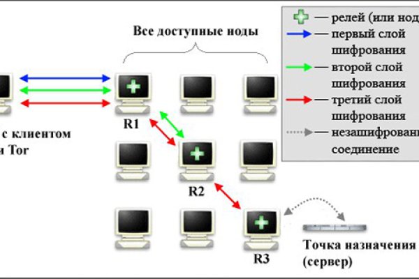Kraken официальный сайт вход