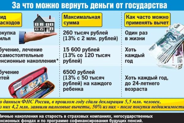 Кракен нарко шоп