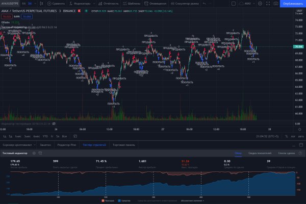 Kraken актуальные зеркала krakentor site