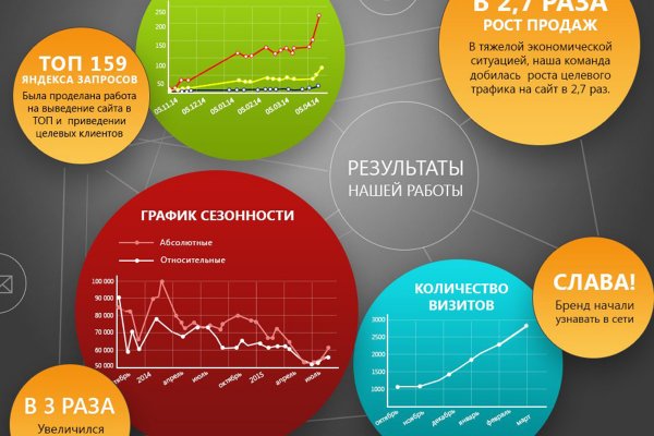 Кракен ссылка зайти
